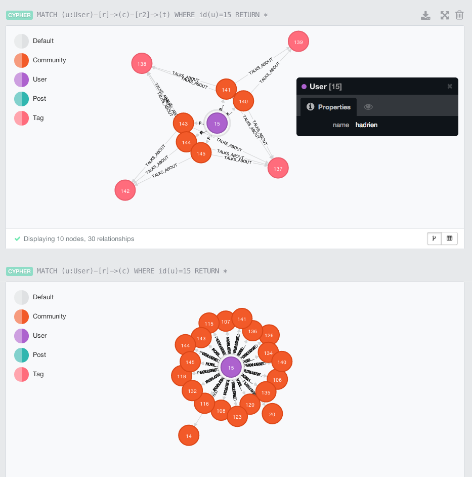 Neo4j