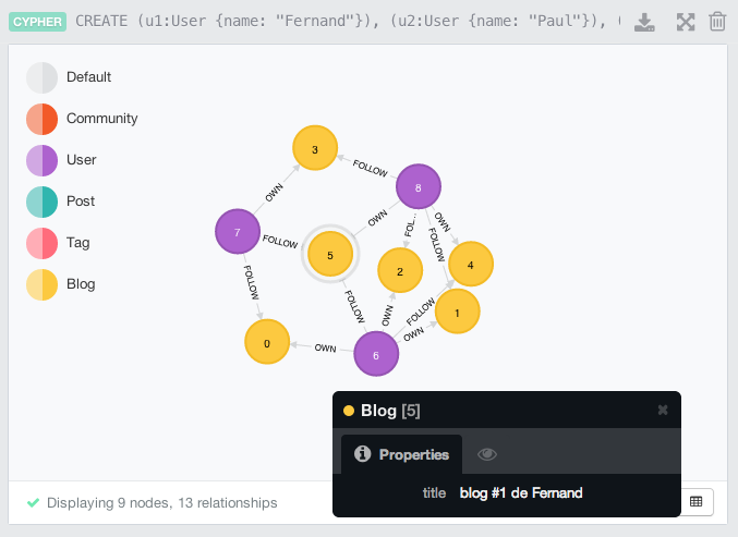 Neo4j
