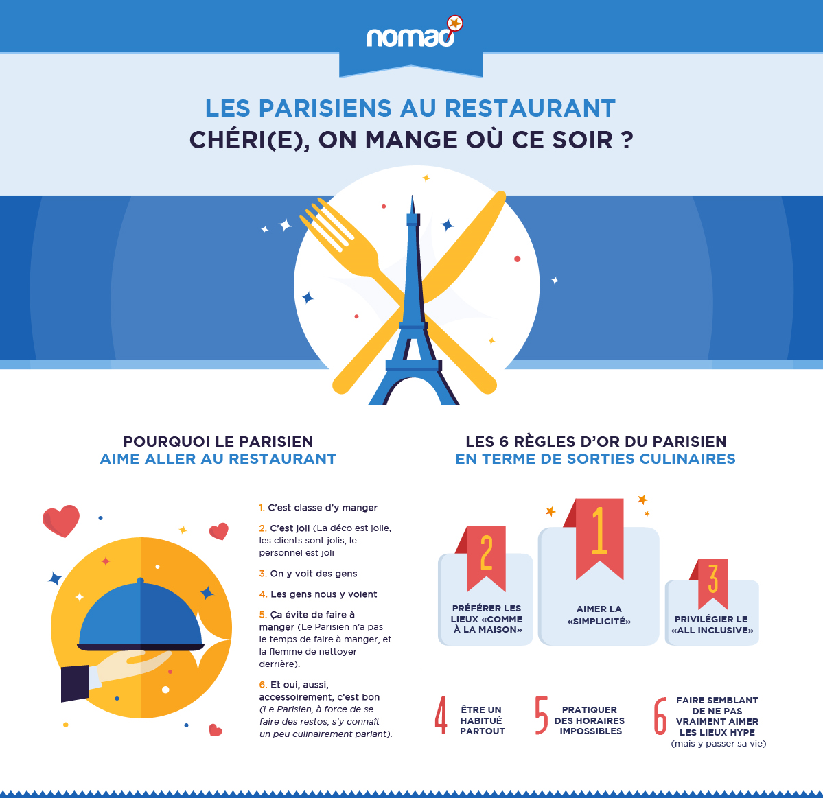 Infographie: Les parisiens au restaurant !