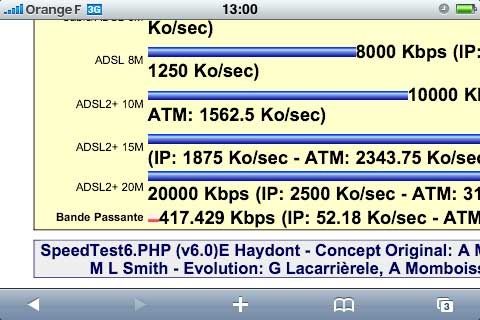 Speedtest iPhone 3G 512k