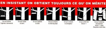 Chaine suivi projet client développeur