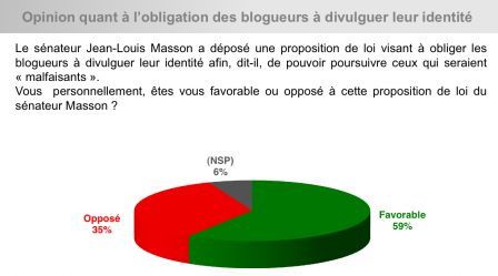 Sondage de merde Masson