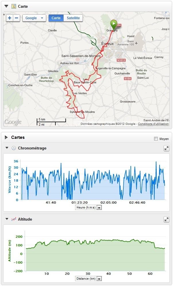 Garmin Connect ou Comment Visualiser/Récupérer nos données enregistrées -  Rendez sur www.actuduvttgps.fr