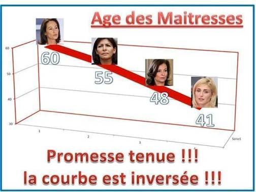 Promesse tenue avec ses maitresses