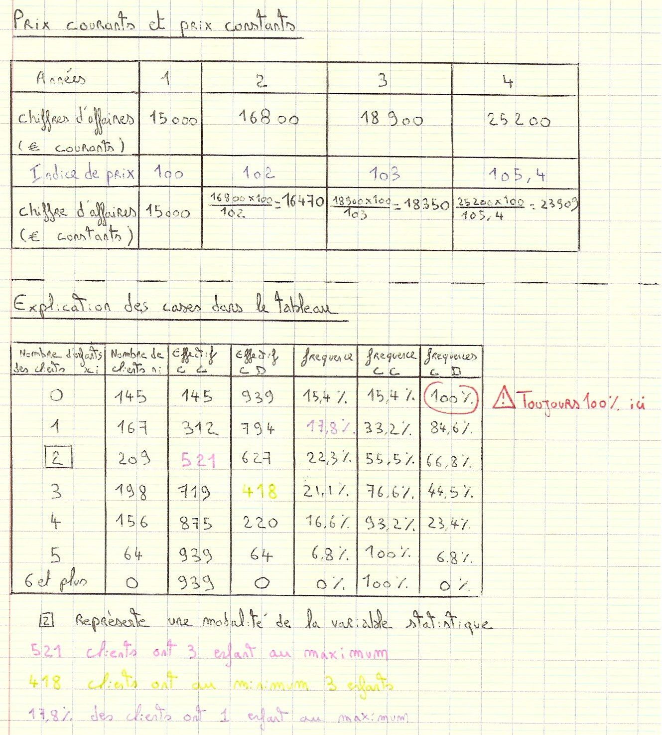 Épreuve E5 - aide-bts-ndrc.overblog.com