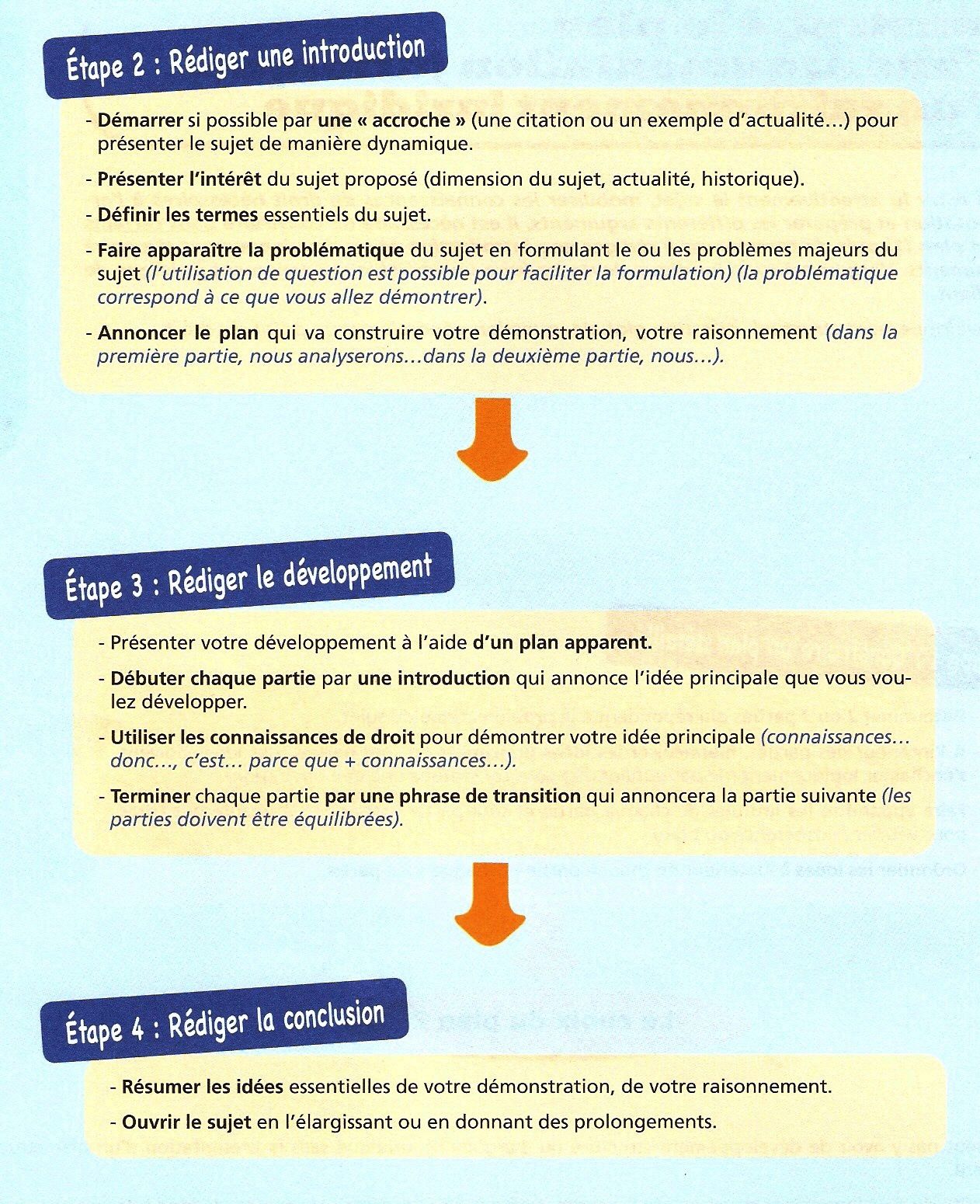 comment construire une argumentation juridique