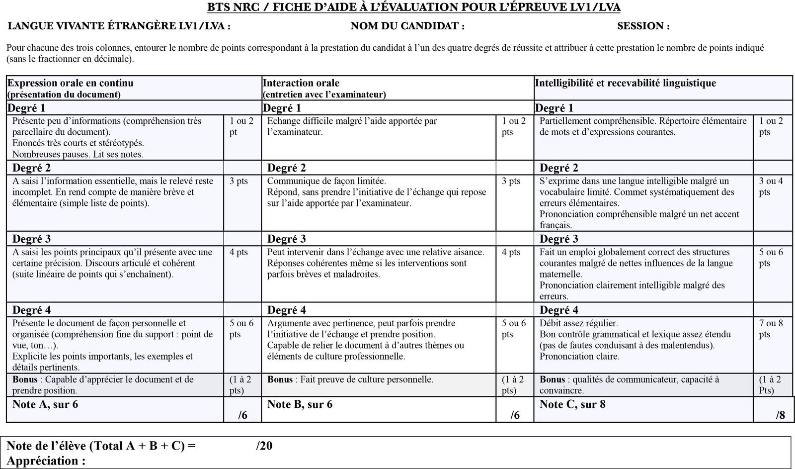 Aide aux devoir: Exemple Oral Anglais Bac