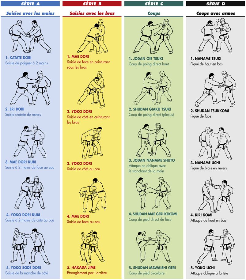 Techniques Judo , Jujitsu , Kata (fiches) - JUDO CLUB PIA