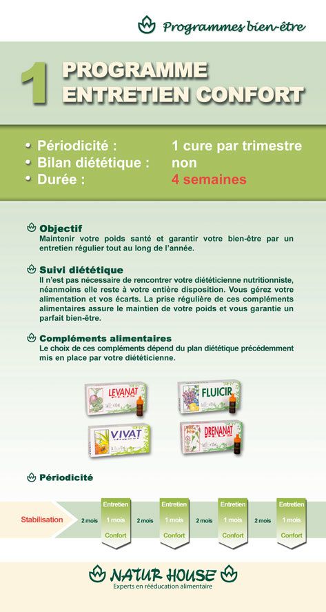 Naturhouse Recettes Minceur