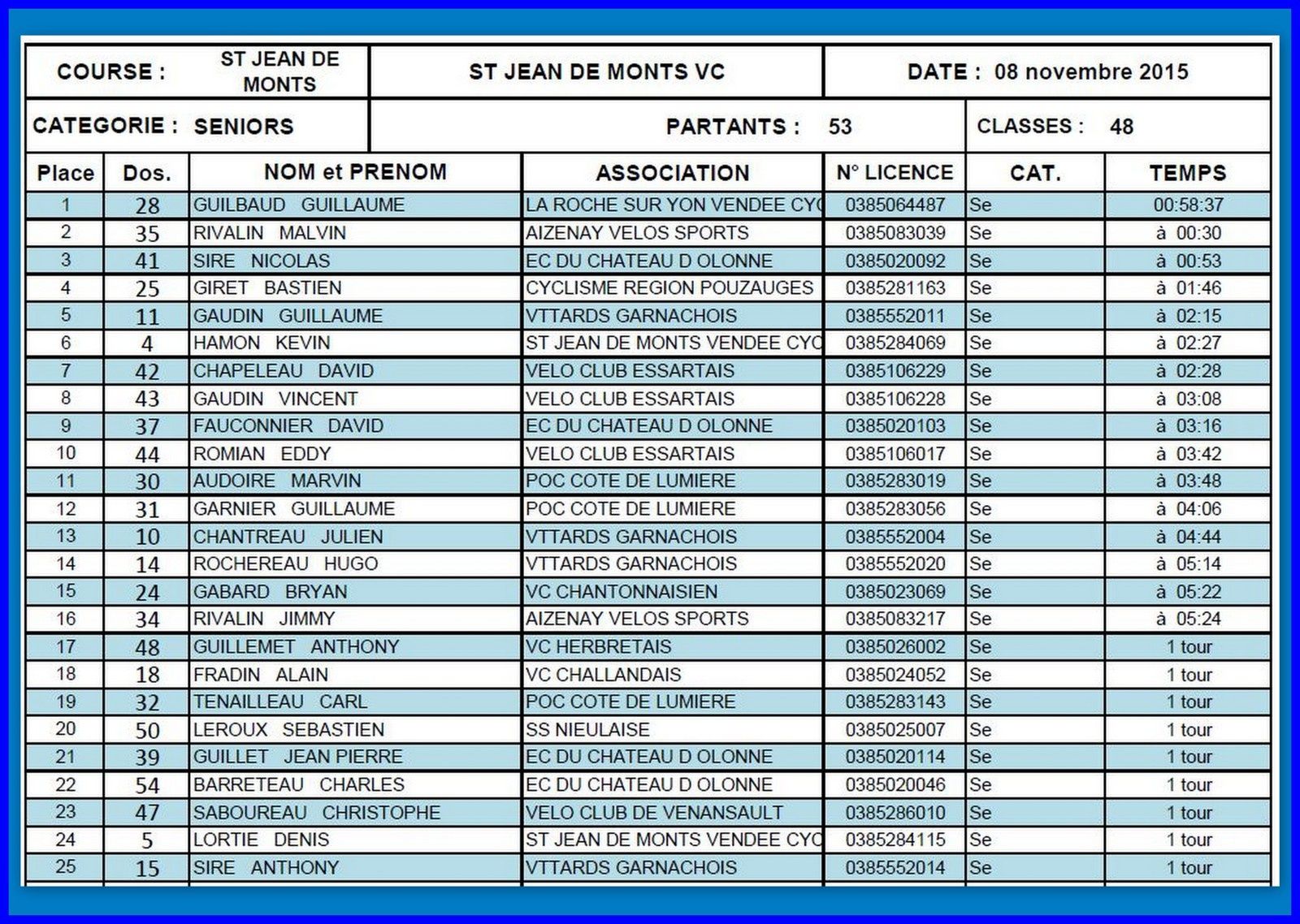 Rencontres seniors yonne