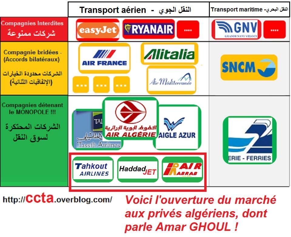 La nouvelle loi sur l'aviation civile publiée au journal officiel
