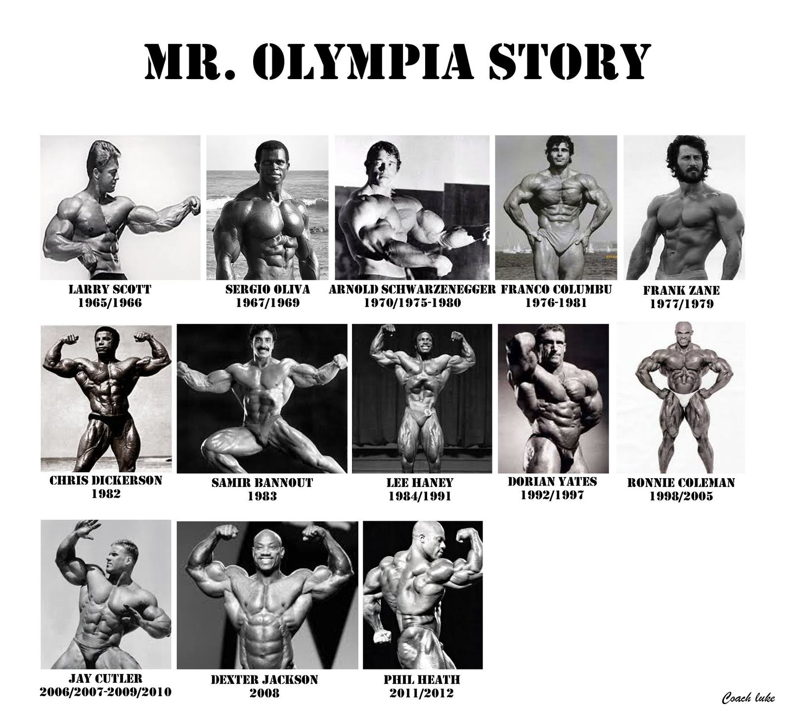 MR. OLYMPIA STORY luke.coach.sportif