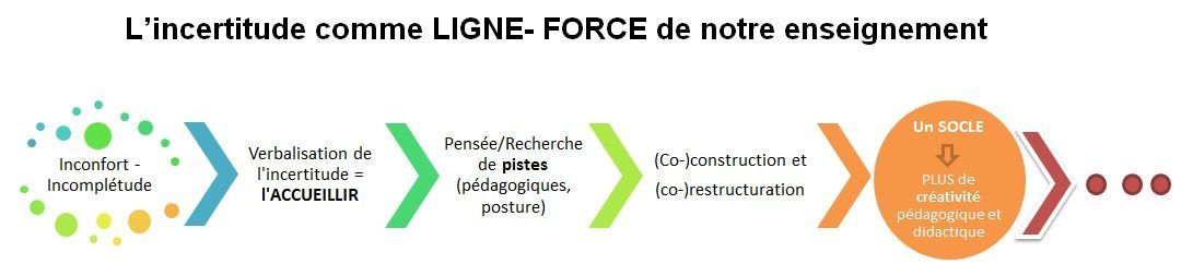 Document de collecte : savoir copier pour construire, structurer et partager son environnement informationnel 