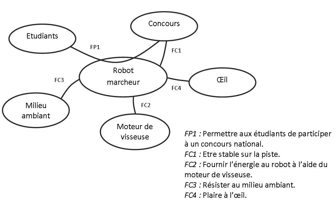 Le Talent A Besoin De Gestion Andre Siegfried A I Robot
