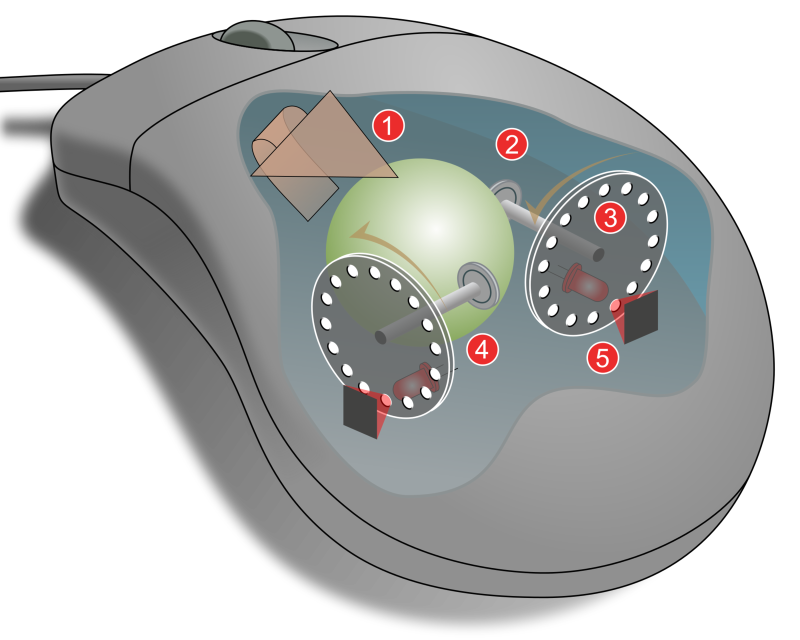 Comment Synchroniser Une Souris Souris ? comment sa fonctionne ? - weekly-geek.overblog.com