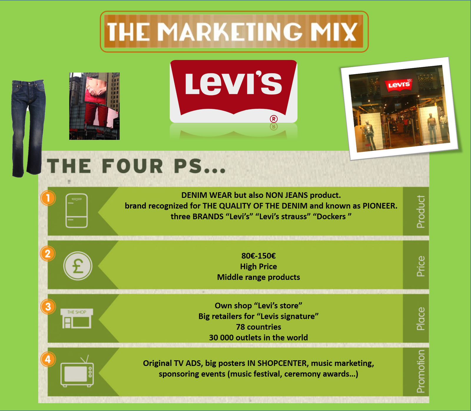 The Marketing Mix comparison - Levi's vs Diesel