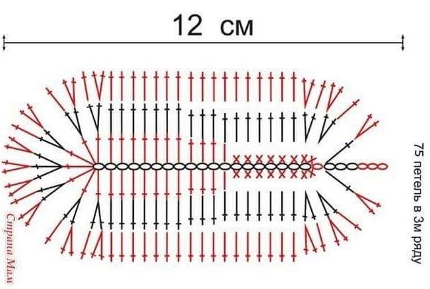 Chaussons en bleu turquoise et ses grilles gratuites !