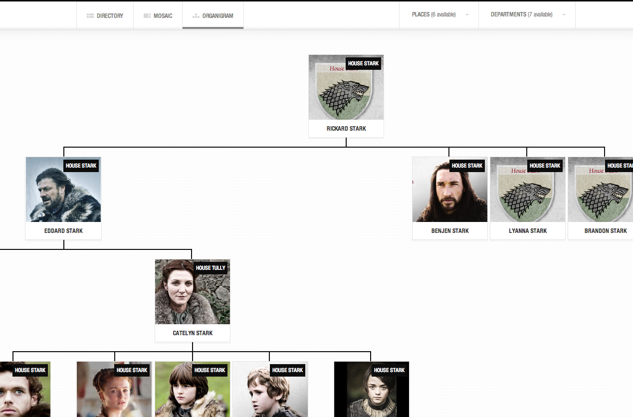 Game Of Thrones Org Chart