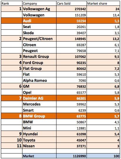 German Automotive Industry - German car makers BMW, Audi & Mercedes