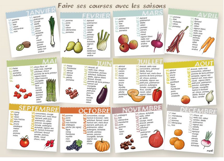 Fruits & légumes de saison à La Réunion - Ladilafé & co.overblog.com