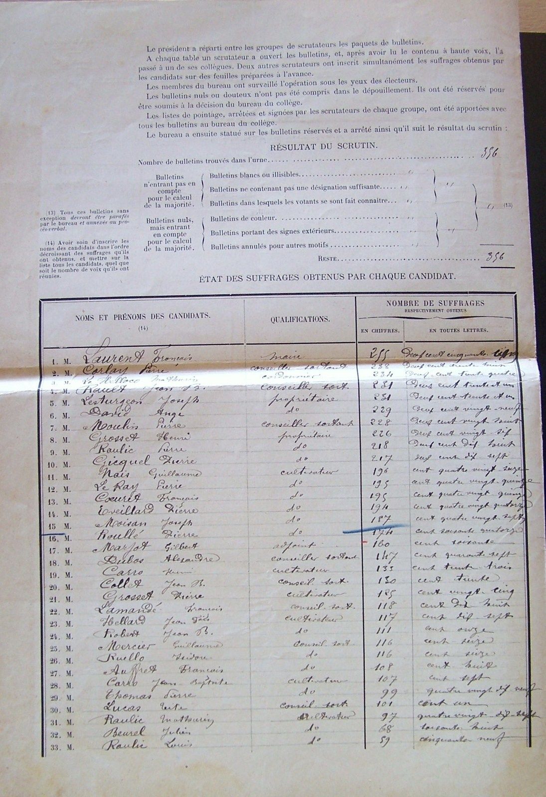 Election municipale de 1896