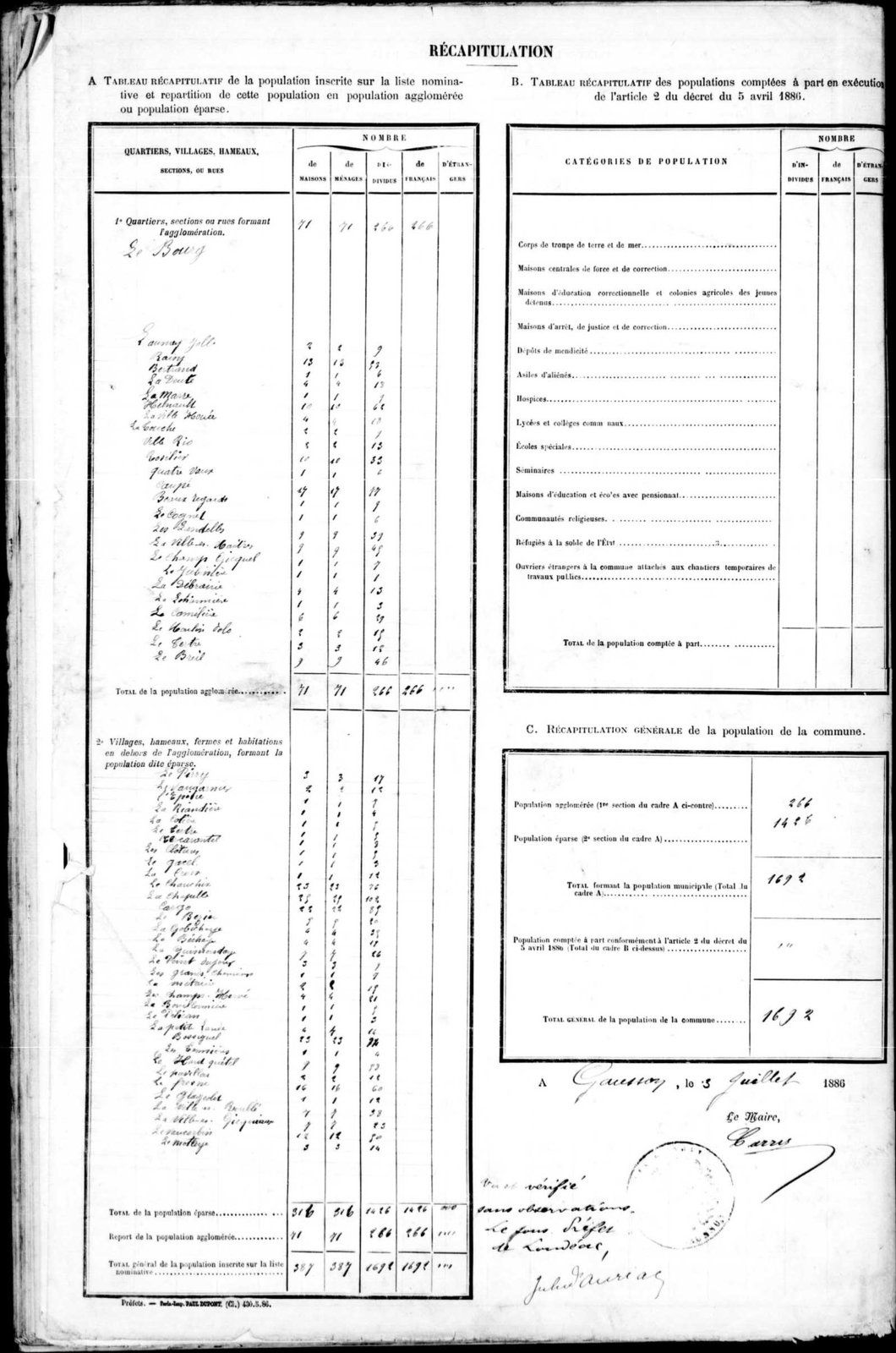Recensement de 1886 à Gausson