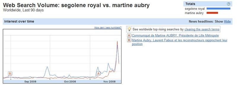 SEGOLENE-VS-MARTINE SEGOLENE-VS-MARTINE