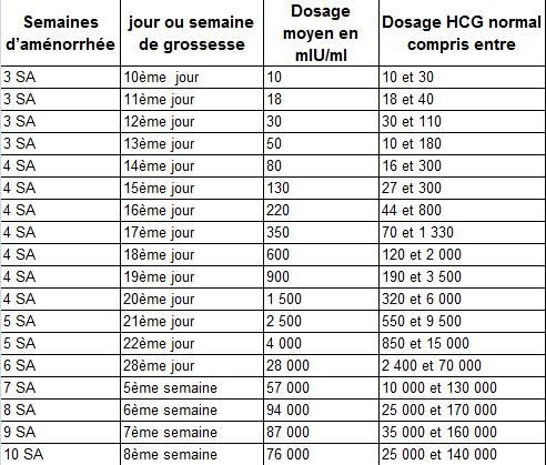 4eme fausse couche en perspective - Forum grossesse et envie de bébé