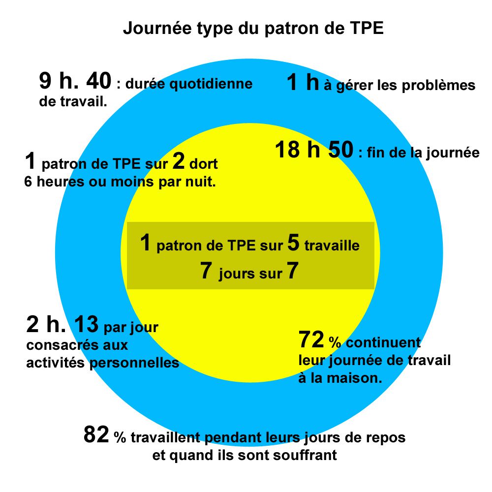 Efficacité du Coaching pour patrons de T.P.E. - Chambéry Savoie