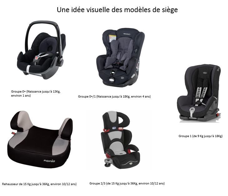 siege auto 10 ans