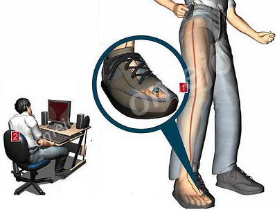 Chaussure espion 2025