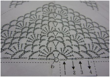 chale au crochet explication