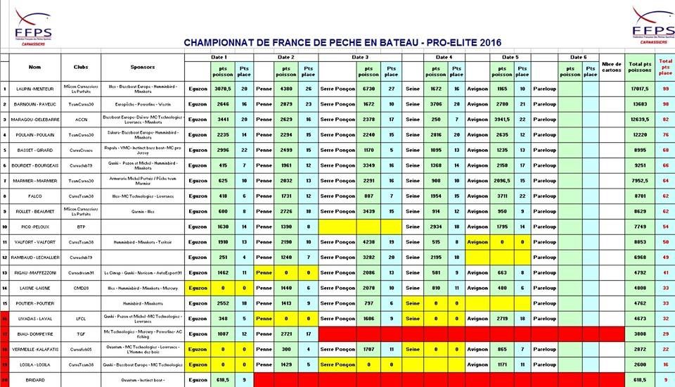 saison de la peche 2016 saison de la peche 2016