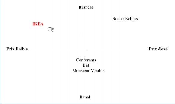 marketing produit ikea 17 janv 2012 ikea, marque suédoise de distribution de produits d'aménagement, n°1 en france, lance depuis plusieurs années des stratégies marketing. marketing produit ikea 17 janv 2012 ikea, marque suédoise de distribution de produits d'aménagement, n°1 en france, lance depuis plusieurs années des stratégies marketing.