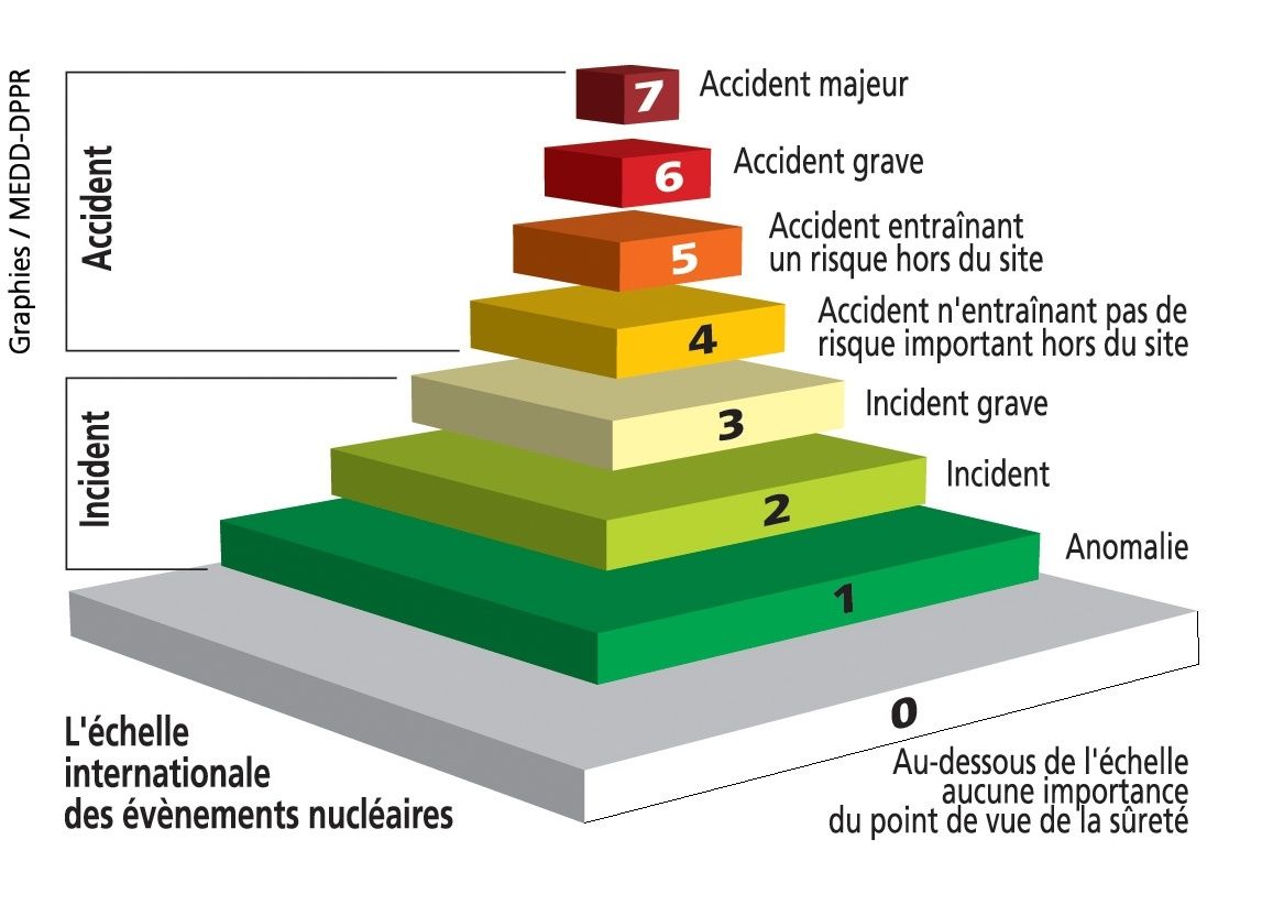 rencontres nucléaire et santé
