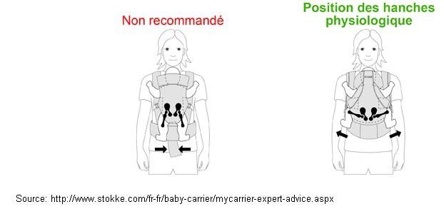 avis porte bébé stokke