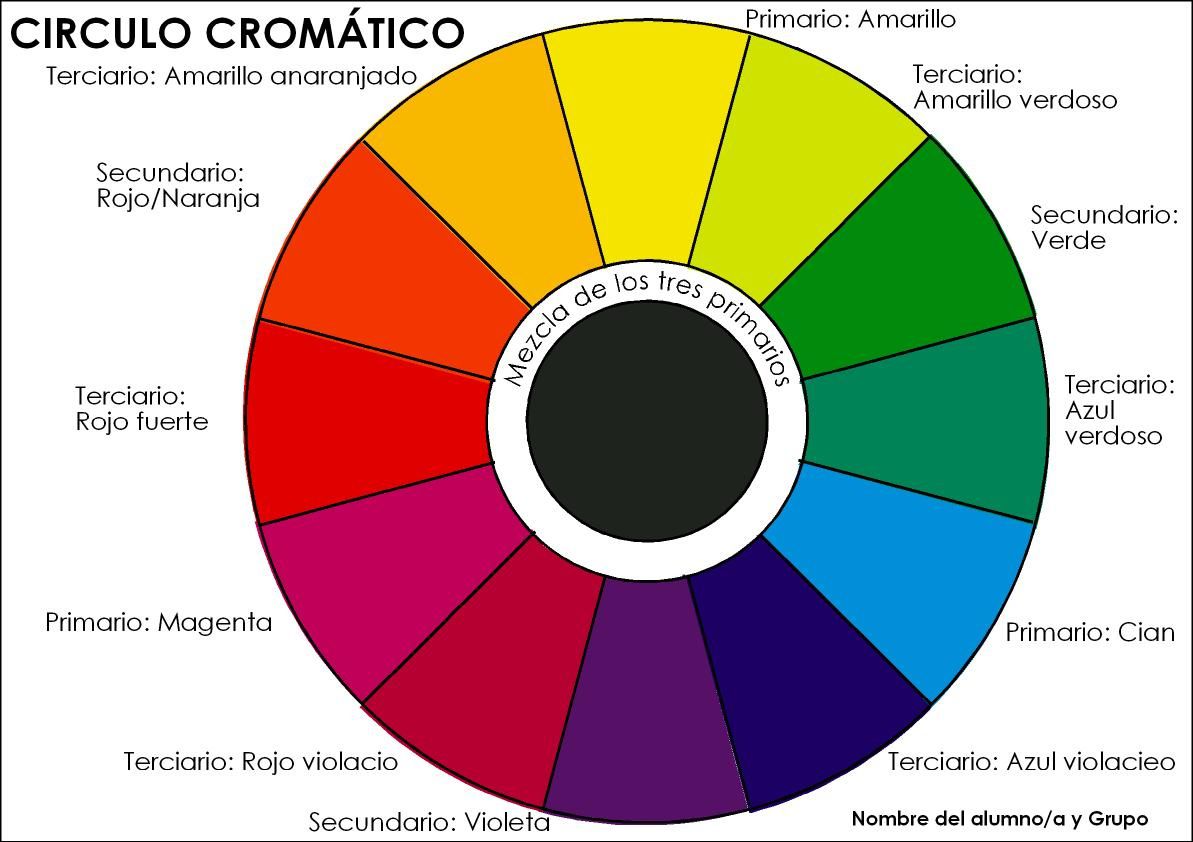 EL CÍRCULO CROMÁTICO 