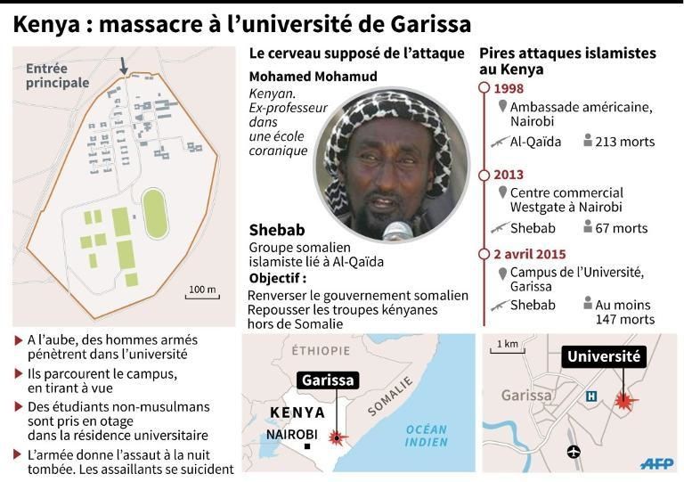 Les shebab menacent le Kenya d'une "longue, épouvantable guerre" 