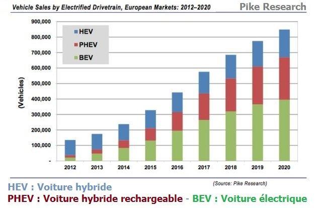 vente voiture electrique france vente voiture electrique france