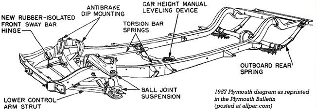 Jeep shock mount repair