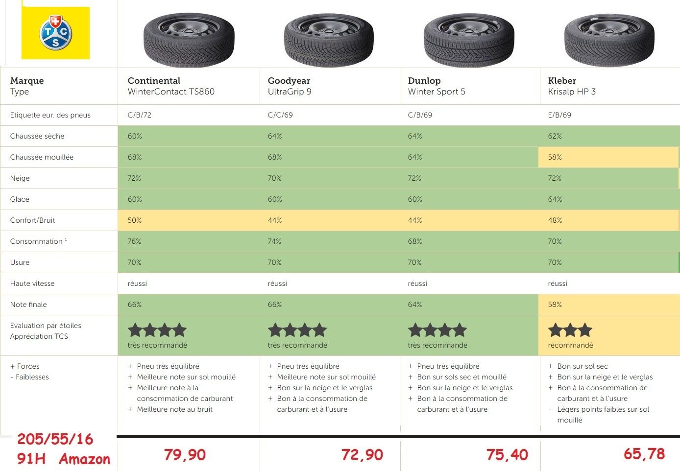 Pneu Hiver Comparatif >> Avec L Hiver Qui A Commence Le Pneu Est Essentiel Pour La Securite Pneu Hiver Comparatif >> Avec L Hiver Qui A Commence Le Pneu Est Essentiel Pour La Securite