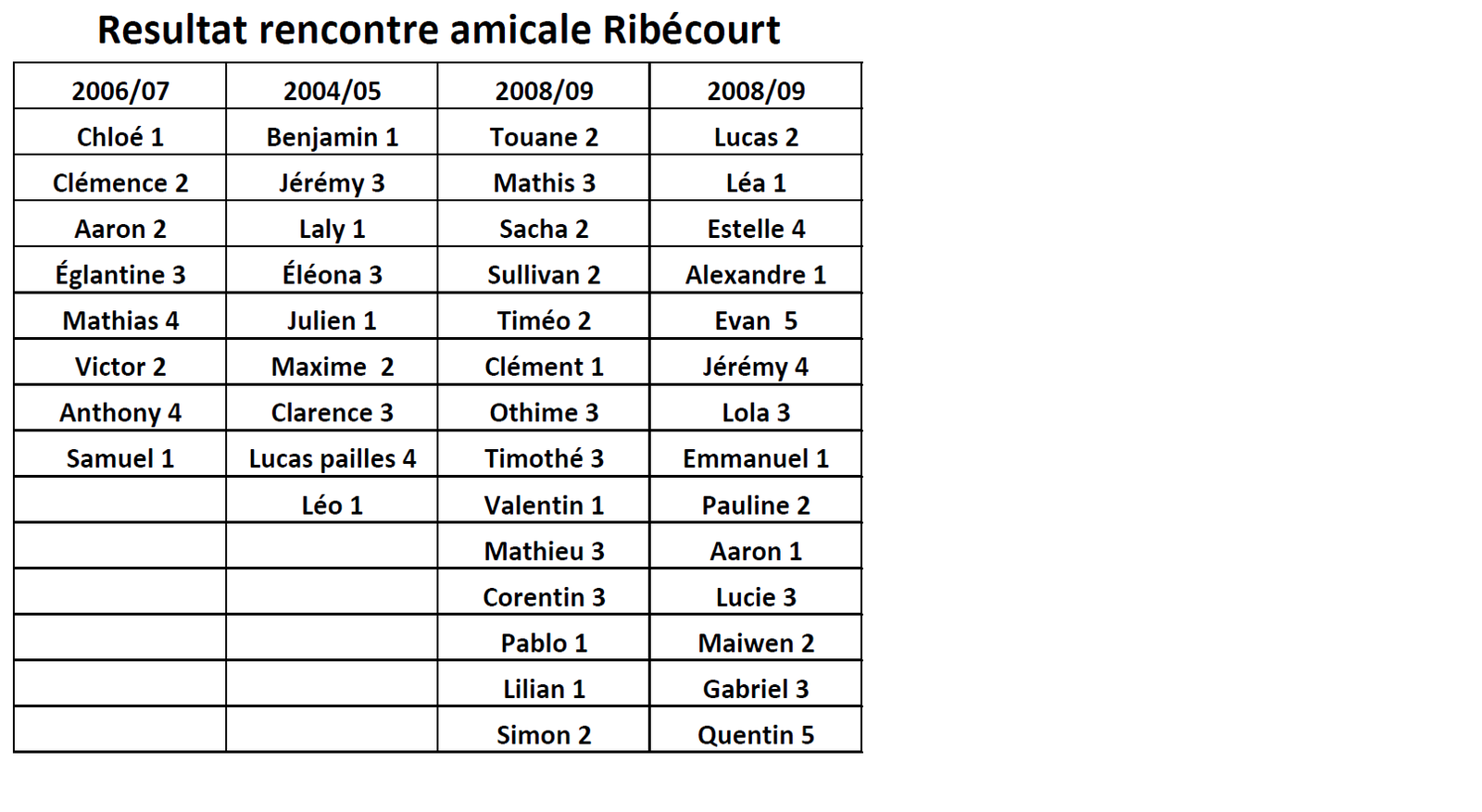 club rencontre 36