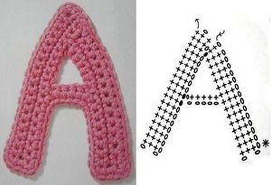 Alphabet au crochet 