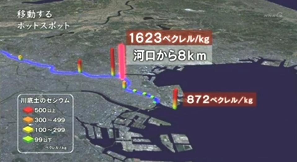Contamination des eaux après l’accident de Fukushima 