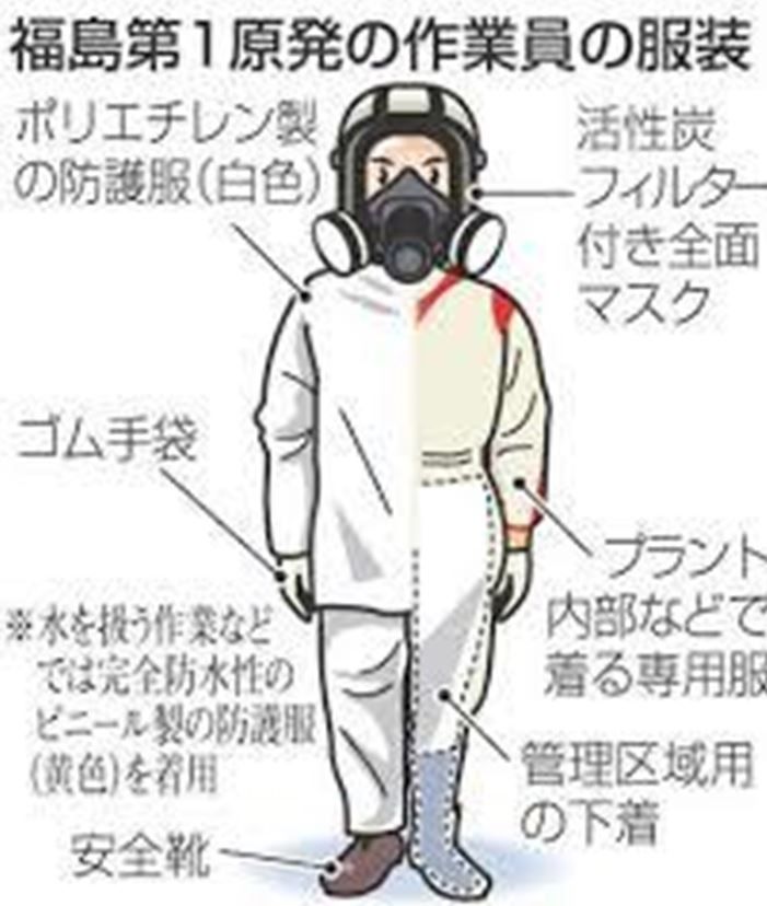 Explications du dessin ci-dessus : à gauche, vêtement de protection, gant en caoutchouc, chaussure de sécurité ; à droite : masque avec filtre au charbon, vêtement spécial pour lieux fortement contaminés