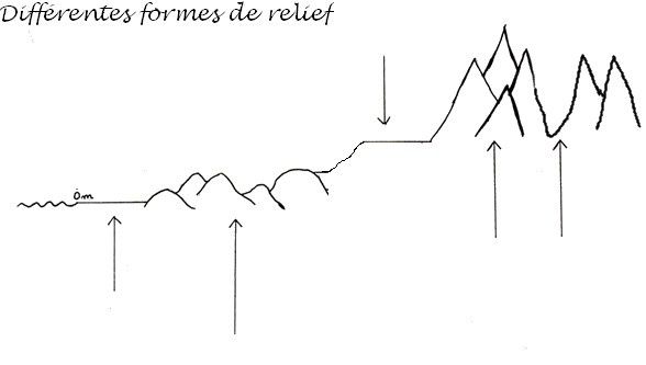 Les Reliefs En France Cm1 cm-campeneac.over-blog.com