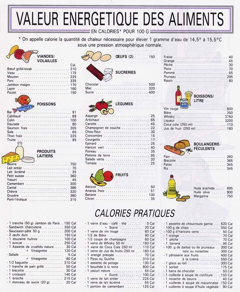 Comment calculer les calories - Le blog de Tamara