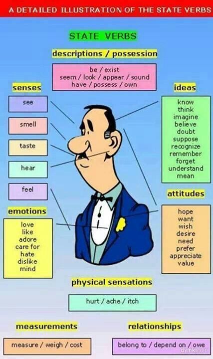 state verbs - Jottings