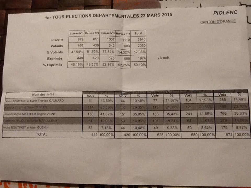 Résultats du canton d'Orange 22 mars 2015.