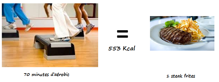 Vos Activits Physiques et Leurs Calories